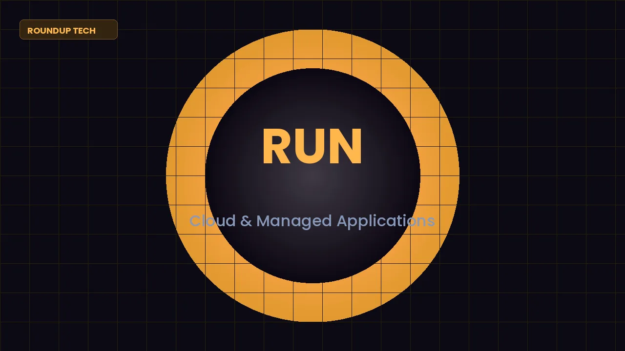 Cloud & Managed Applications — Roundup Tech